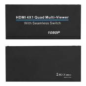 Multiviewer HDMI Quad, Prise en Charge de l'entrée