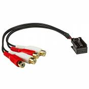tomzz Audio 7557-000 AUX IN + Line-Out Adaptateur compatible