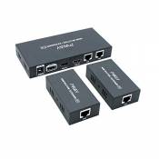 PW-HT226P2 HDMI Extender Splitter 2 Port Transférez