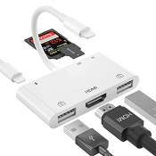 Adaptateur HDMI OTG pour iPhone, Adaptateur USB HDMI,