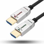 FeizLink Câble HDMI à Fibre Optique 15m, HDMI 2.0