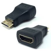 Adaptateur convertisseur Mini HDMI (type C) vers HDMI femelle standard (type A) pour connecter l'appareil photo Panasonic DMC-FZ72 à TV, HDTV, LCD, pl