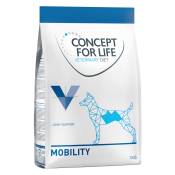 Concept for Life Veterinary Diet Mobility pour chien - 4 kg