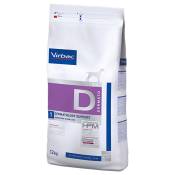2x12kg Dermatology Support D1 Virbac Veterinary HPM
