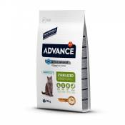 ADVANCE Young Sterilized-Young Sterilized