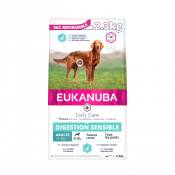 Eukanuba Daily Care Sensitive Digestion-