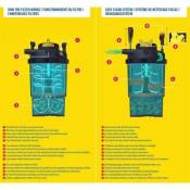 LAGUNA Filtre pressurise Pressure-Flo 10000 - 18 W