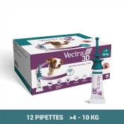 Pipettes antiparasitaires Vectra 3D Spot On Chien