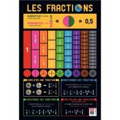 NC - Poster Les fractions 76 x 52 cm