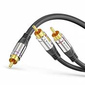 Câble cinch sonero® Premium 1.5 m, 1x cinch vers