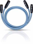 OEHLBACH 13210 Câble 0.5 m Bleu (Import Allemagne)