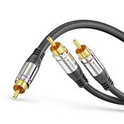 Câble cinch sonero® Premium 5 m, 1x cinch vers 2x